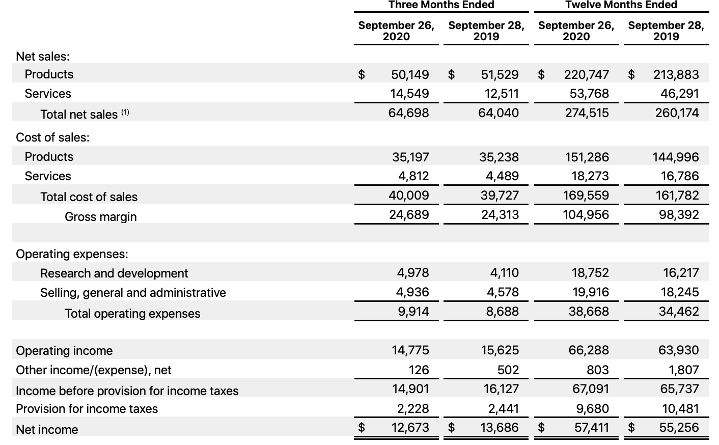 apple_income_sheet