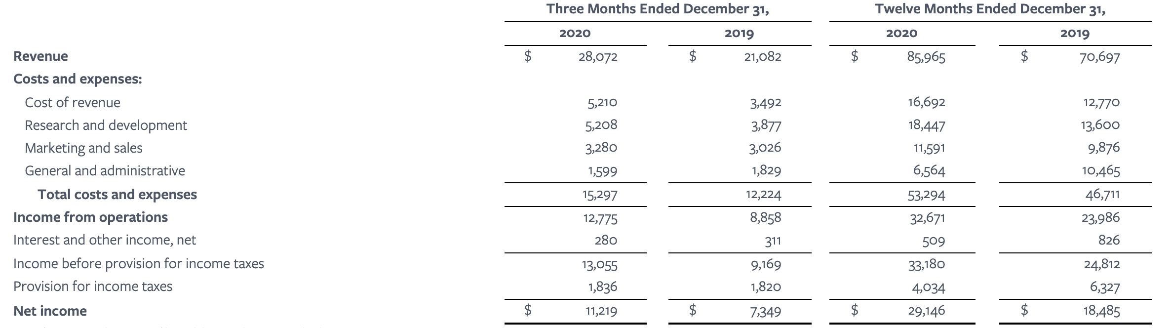 fb_income_sheet