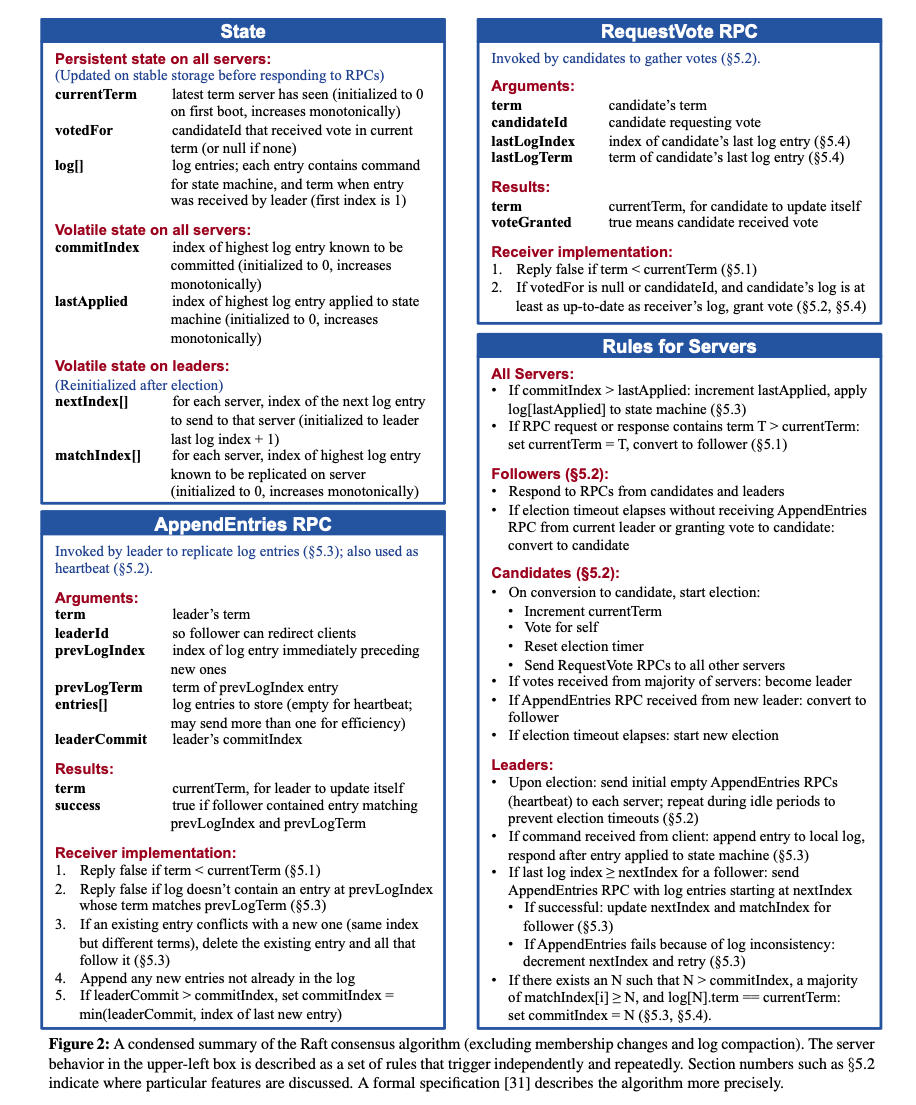 Summary of Raft consensus algorithm