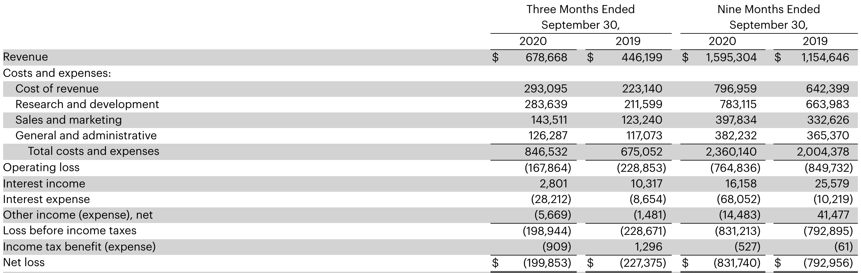 snap_income_sheet